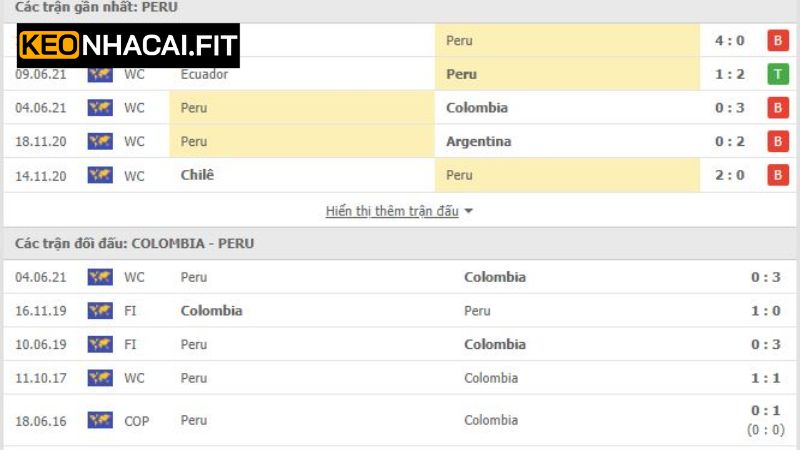 Lịch sử đối đầu giữa 2 tuyển Colombia vs Peru