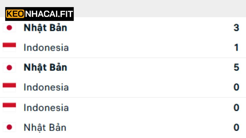 Lịch sử đối đầu giữa 2 đội Nhật Bản vs Indonesia